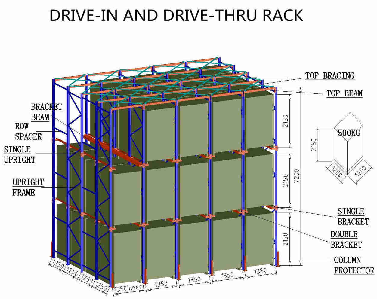 rack de drive-através