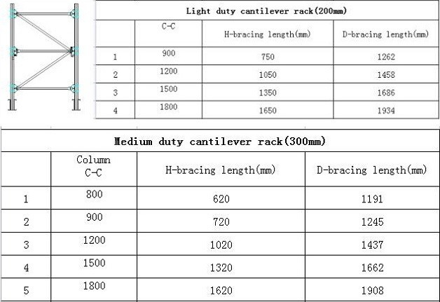 Cantilever Rack andando