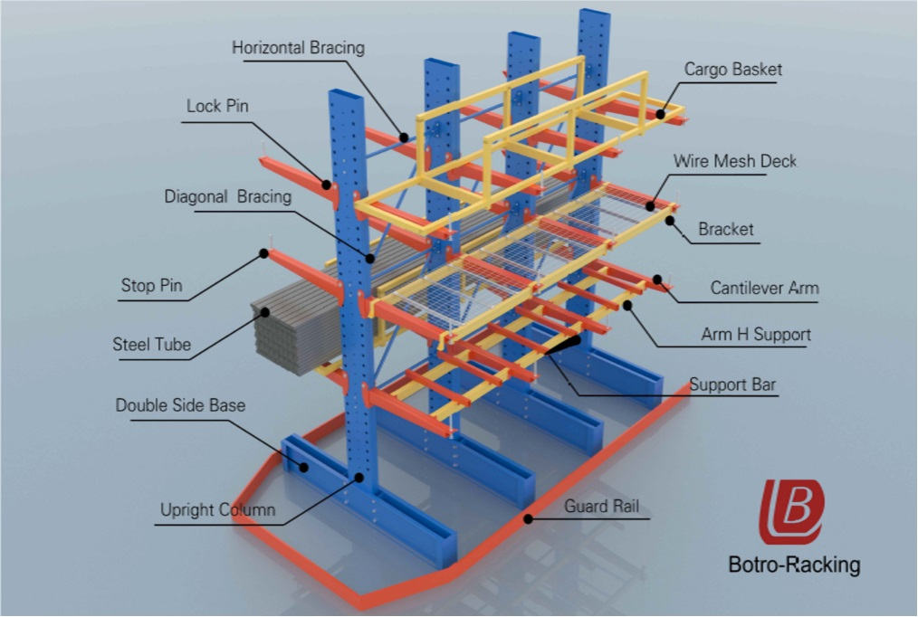 sistema de rack cantilever.