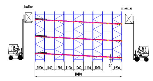 Rack de paletes de fluxo gravitacional